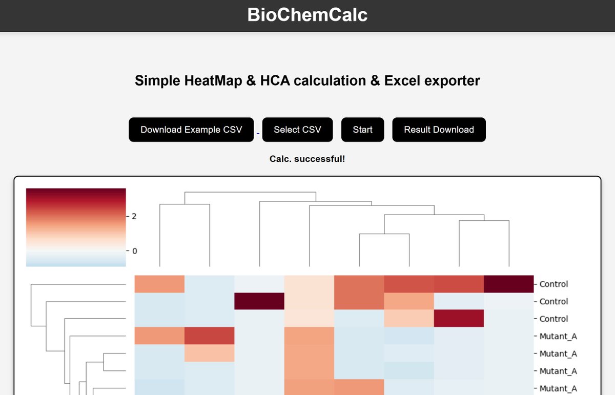 BioChemCalc's tweet image. エクセル形式のヒートマップを出力📊
行・列ともにHCAで並べ替え、zスコア正規化済み！
画像とExcelをワンクリックで生成🧬
🔗 biochemcalc.com/e_hca?referrer…

#生命科学 #生化学 #分子生物学 #ヒートマップ #データ可視化