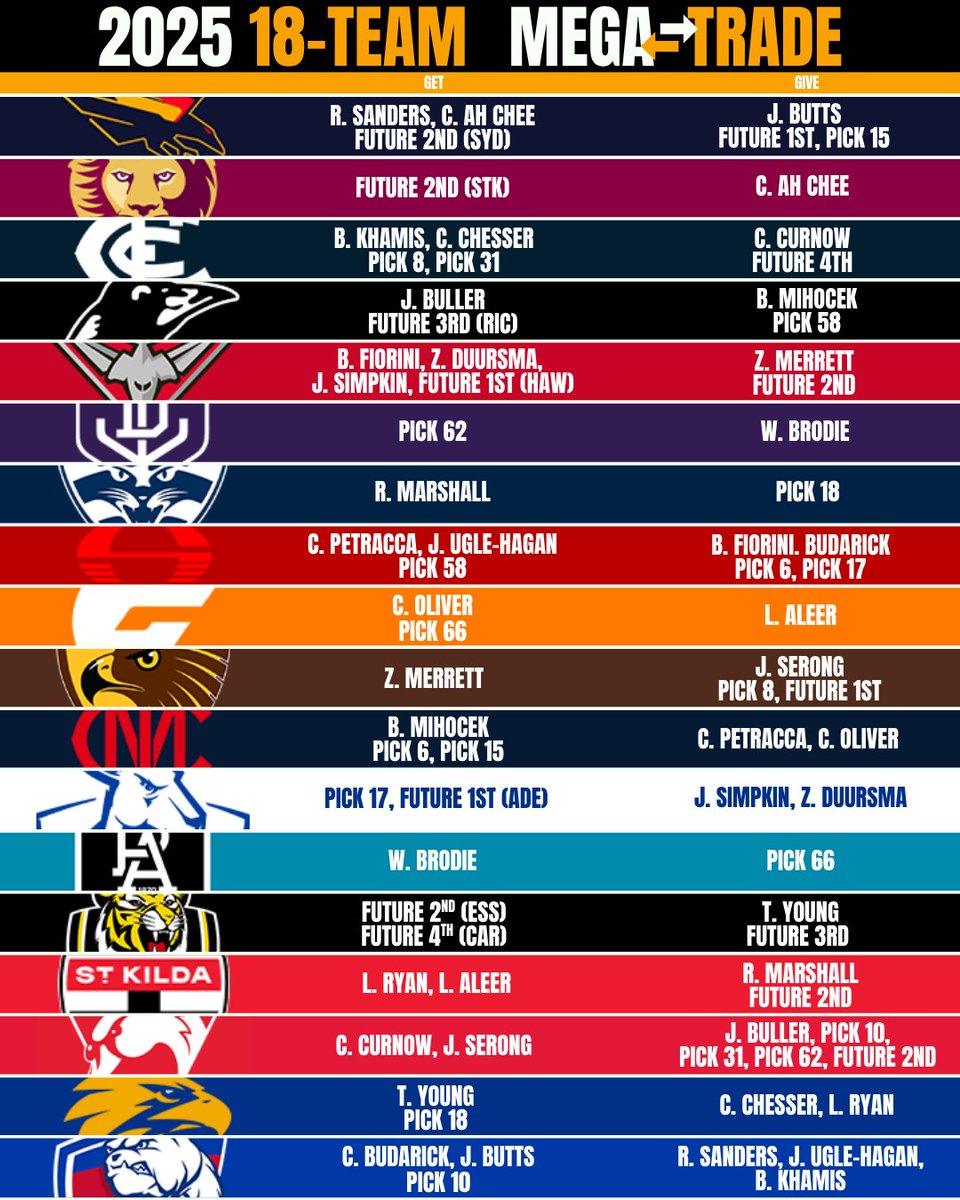 AFL Trade Radio tweet media