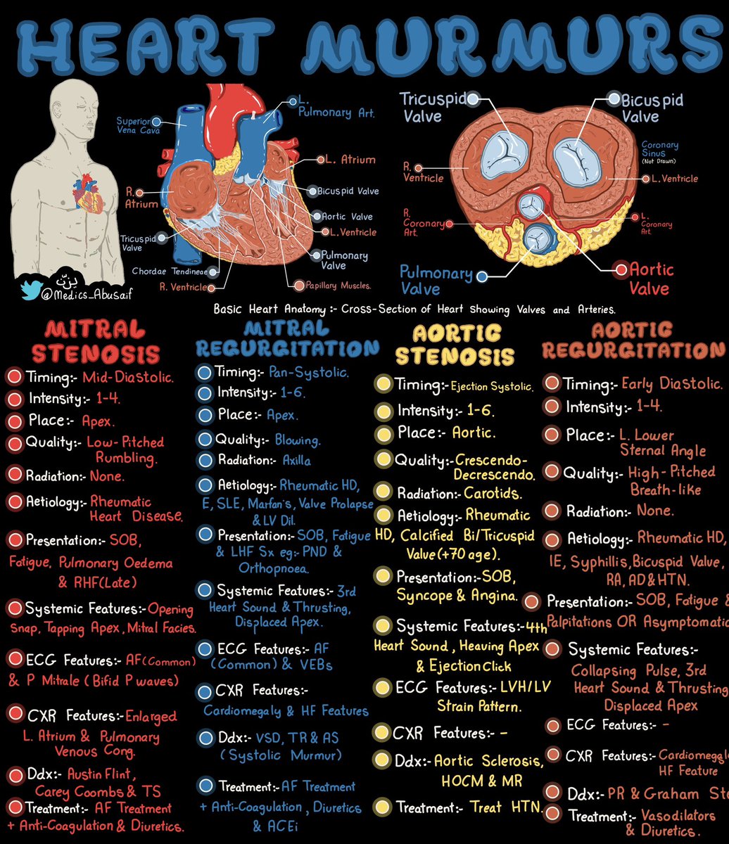 CardiovascularCorner tweet media