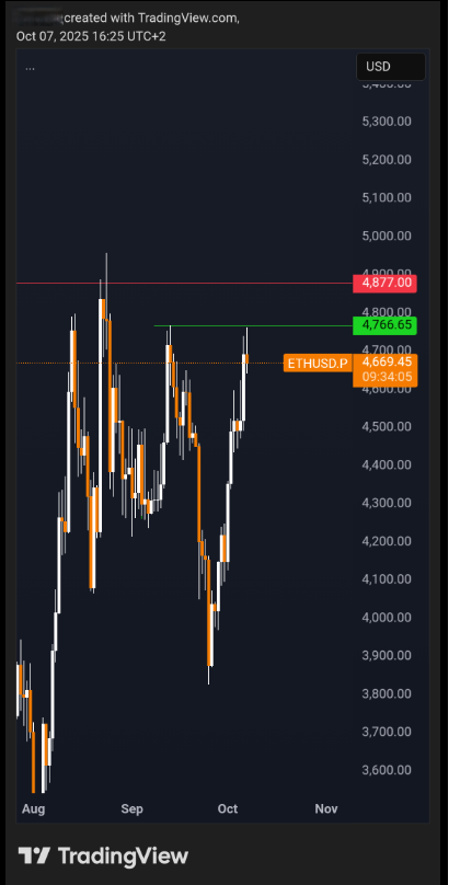 MarketOracleX's tweet photo. They were all watching the liquidity pool above, expecting a sweep.

Ask yourself: why would the market leave such a fragile structure untouched?

Because the real move doesn't always play by the textbook rules. This reluctance to take the highs is profoundly bullish.
$ETH https://t.co/wLGVlhcsTL