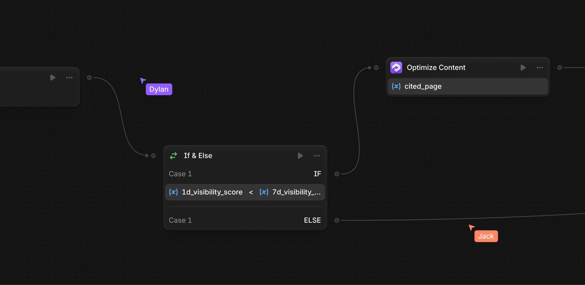 oguzyagizkara's tweet image. We've been cooking up workflows @tryprofound 🙏 Stay tuned! Here are some snippets from the big picture