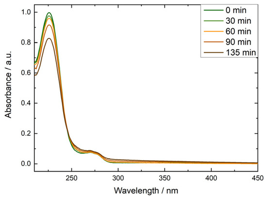 Membranes_MDPI's tweet photo. 🎉Recently Published Paper🎉 – “Photochemical Methods to Study the Radical-Induced Degradation of Anion-Exchange Membranes”
by Tamas Nemeth from SINTEF Industry, et al.
👉https://t.co/xQ906vjiIH
#FuelCells #Electrolysers #RadicalReactions #AnionExchangeMembranes https://t.co/t3piIcehdA