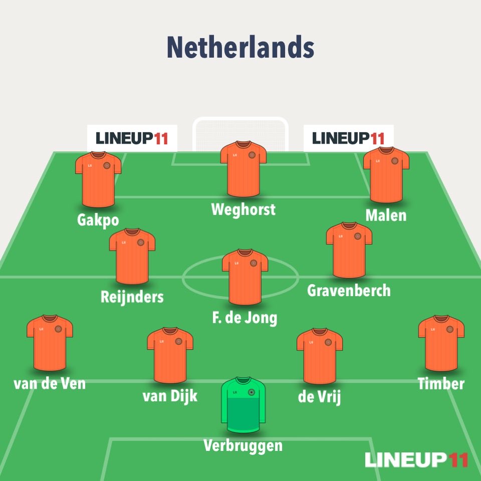 trainervanajax's tweet image. Geen Xavi, Memphis, Dumfries, Schouten en Hartman aub! 

Zo moet het goed komen tegen reus Malta. 

#MALNED