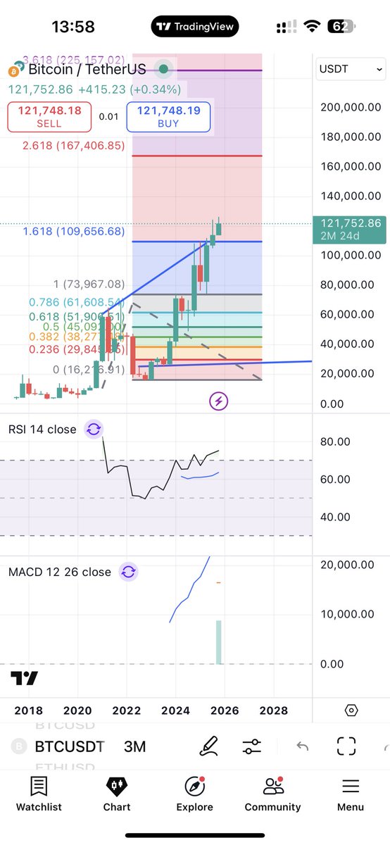 long bruce tweet media