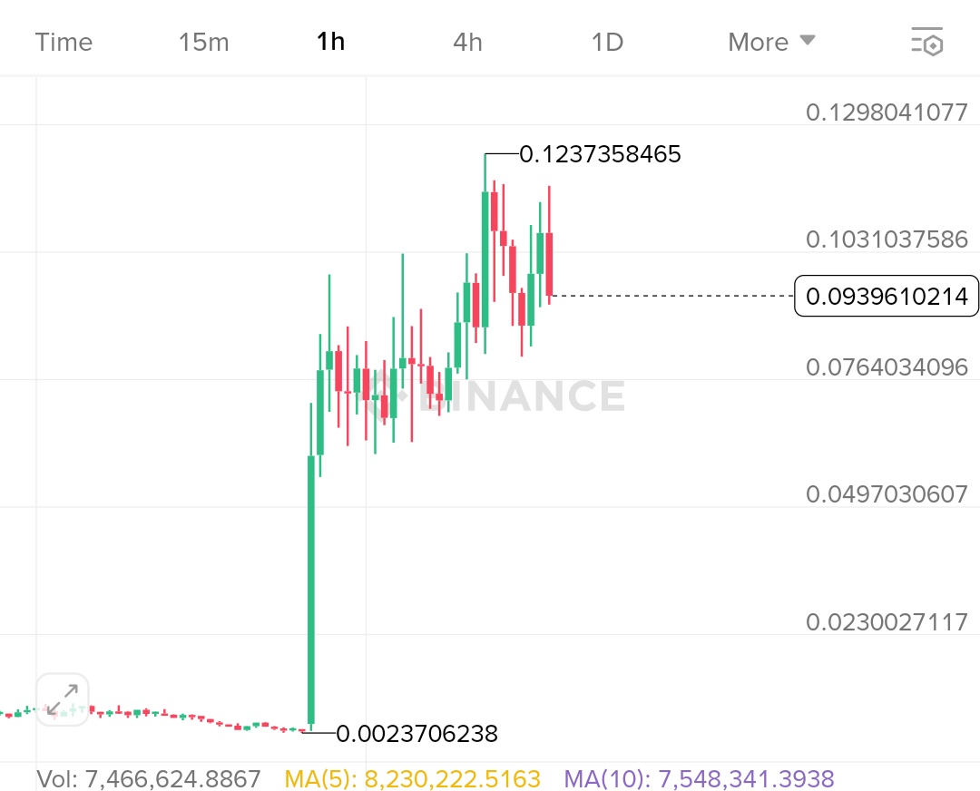 Crypto King👑💎 tweet media