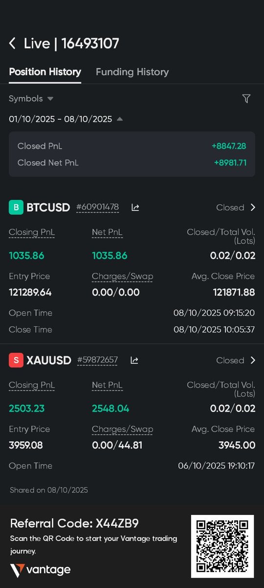 yuvRajkumar__'s tweet photo. Btc and xau profits 🔥
Thankyou soo much @365ForexTrader ma'am and @TWLCommunity24 Sir 😄 https://t.co/ptey71aC8J