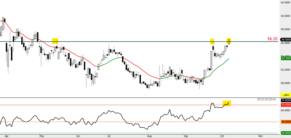 THE WOLF OF TASI ™ tweet media