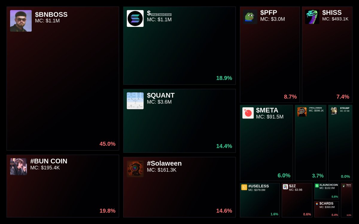 GlydoAlerts's tweet image. Trending on Glyde.GG Heatmap

1. $BNBOSS
2. #BUN COIN
3. $苹果链
4. $QUANT
5. #Solaween

Updated every 5 mins.