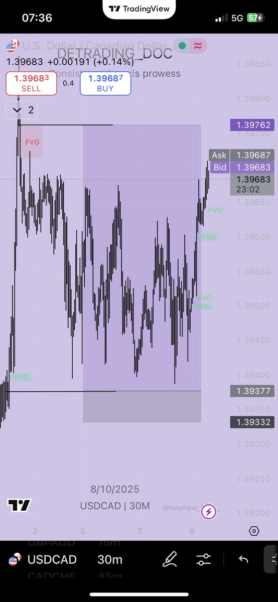 DeTrading_Doc01's tweet image. My rectangle tool watching me use a trendline to mark the POI like😹💔!!..

And it’s always this $UC of a pair😹🤧.