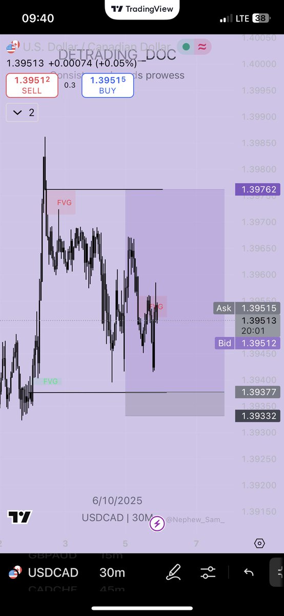 DeTrading_Doc01's tweet image. My rectangle tool watching me use a trendline to mark the POI like😹💔!!..

And it’s always this $UC of a pair😹🤧.