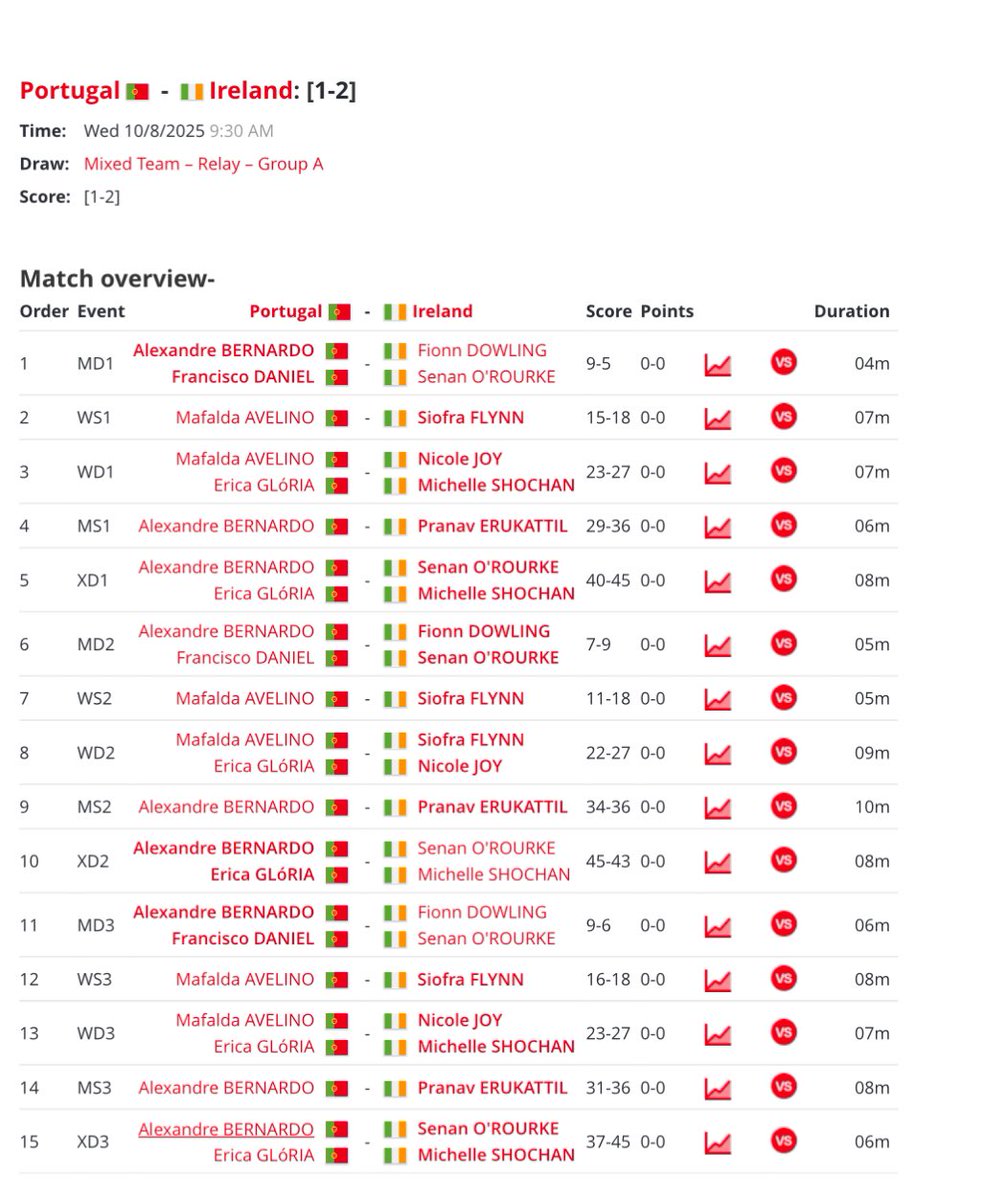 Badminton Ireland tweet media