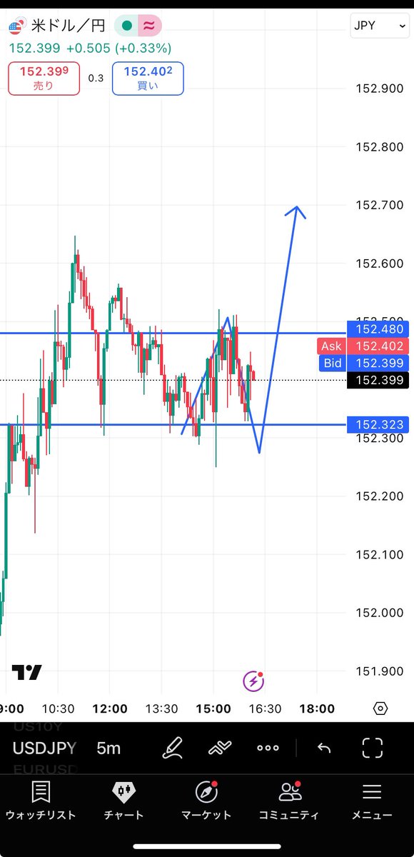ダン/FXトレード無料公開 tweet media