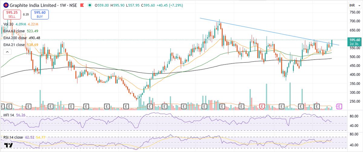 Utsav_Bahety's tweet image. #graphite looking good on charts