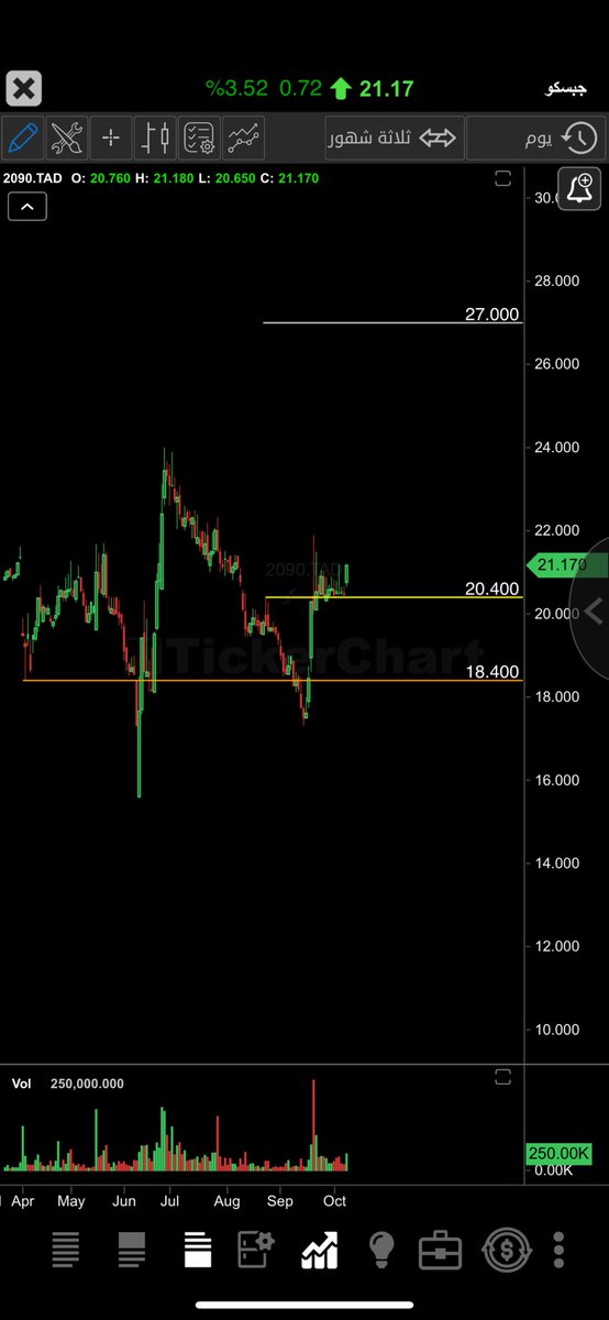 #تحديث 
بحول الله 27 نشوفها ⏳