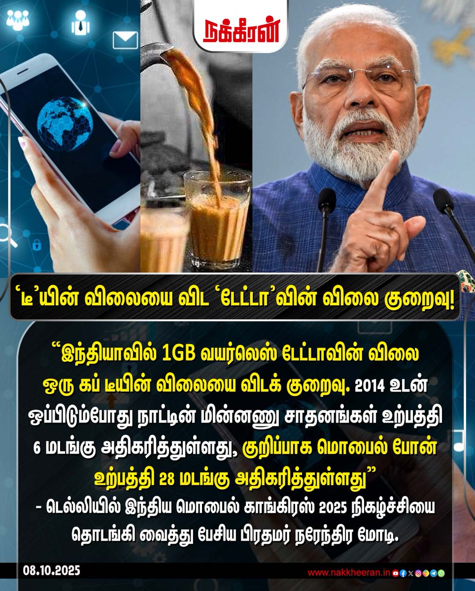 nakkheeranweb's tweet image. “இந்தியாவில் 1GB வயர்லெஸ் டேட்டாவின் விலை ஒரு கப் டீயின் விலையை விடக் குறைவு.”
டெல்லியில் இந்திய மொபைல் காங்கிரஸ் 2025 நிகழ்ச்சியை தொடங்கி வைத்து பேசிய பிரதமர் நரேந்திர மோடி.

#NarendraModi #Mobiledata #BJPGovernment #modi #teashop