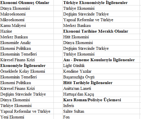 Kitaplarımın okunma sırasını soranlar oluyor. mahfiegilmez.com da Diğer / Kitaplarım / Kitaplarımın Okunma Sırası İçin Öneriler başlığı altında yer verdiğim listeyi burada da yayınlayayım:
