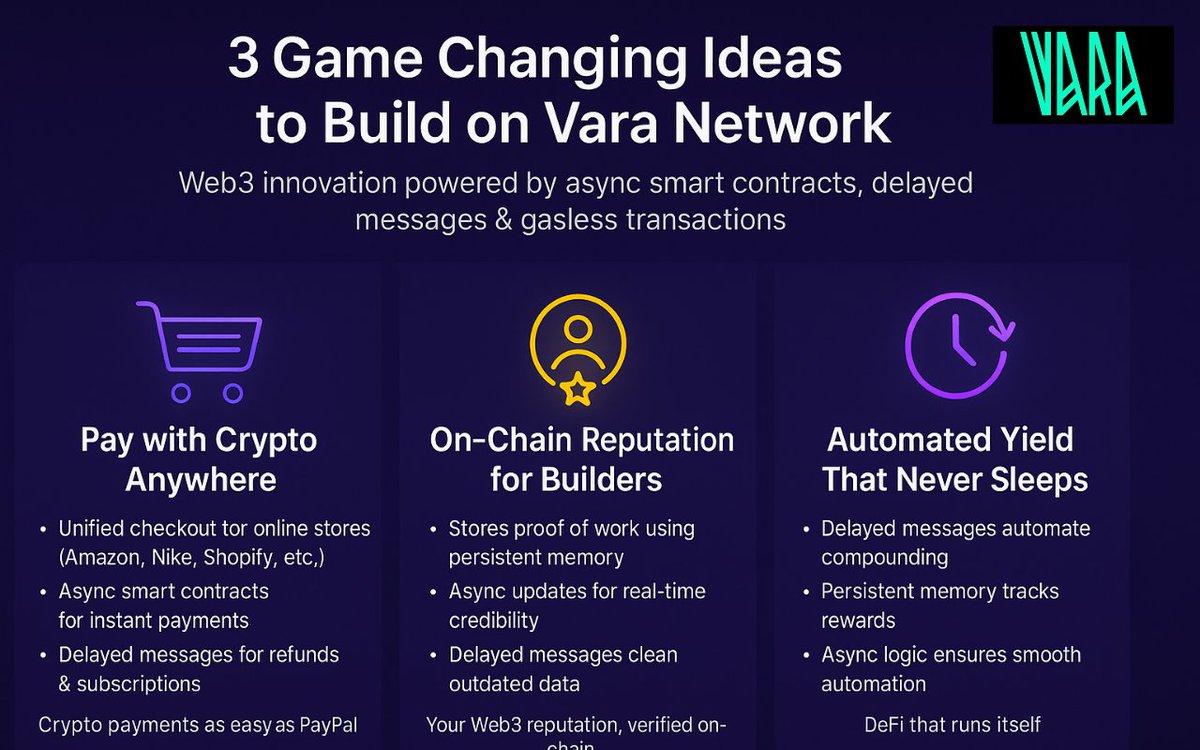 🧵 3 𝙂𝙖𝙢𝙚-𝘾𝙝𝙖𝙣𝙜𝙞𝙣𝙜 𝙄𝙙𝙚𝙖𝙨 𝙏𝙝𝙖𝙩 𝘾𝙤𝙪𝙡𝙙 𝘽𝙚 𝘽𝙪𝙞𝙡𝙩 𝙊𝙣 𝙑𝙖𝙧𝙖 𝙉𝙚𝙩𝙬𝙤𝙧𝙠 ⚙️

Vara is designed for builders  with async smart contracts, delayed messages, and gasless transactions that make real innovation possible.

Here are 3 ideas that could