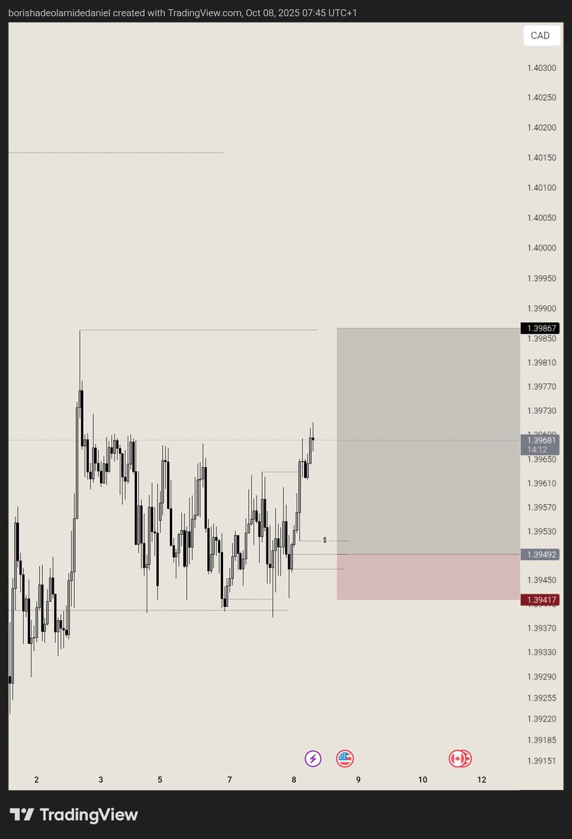 Buying $USDCAD, here's my thought process, on the 1D TF we could see price rejecting off that, then we move on to the 4H to see a breakout which has occurred and then a 1hr breakout after a tap into 4hr support and I pick my KL, voilà we have a setup let's see how it goes.
GM💚♠️