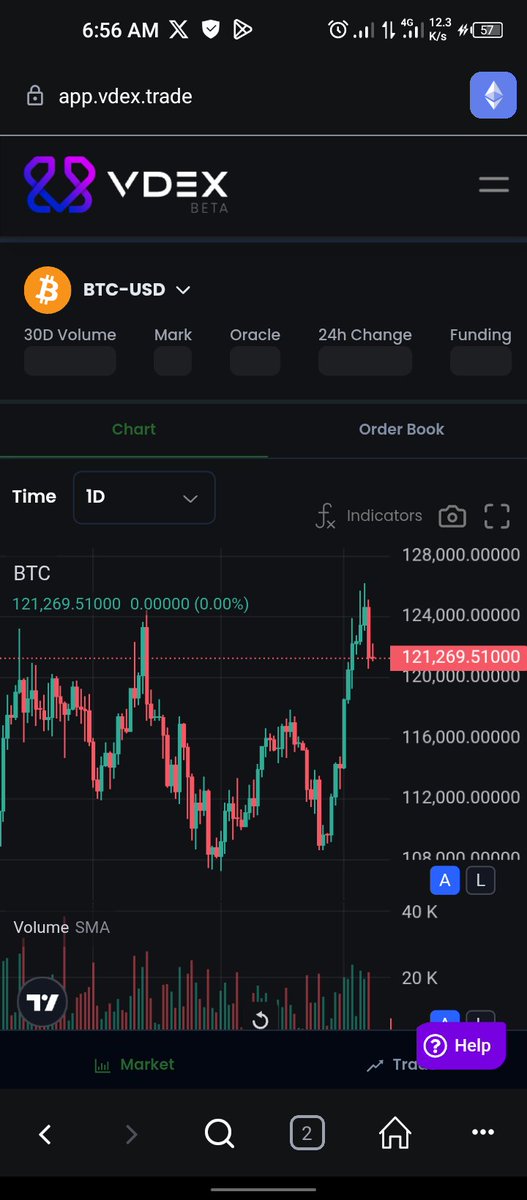 web3_GoGo's tweet image. Had a look on BTC on 0xVDEX trading app, it&apos;s currently above 121k. VDEX  Trading app interface is quite user friendly.

I do love VDEX, you Trade Anything, Anywhere. VDEX is the gasless, omnichain sovereign DEX with CEX speed. Perps &amp;amp; prediction markets across crypto, equities…
