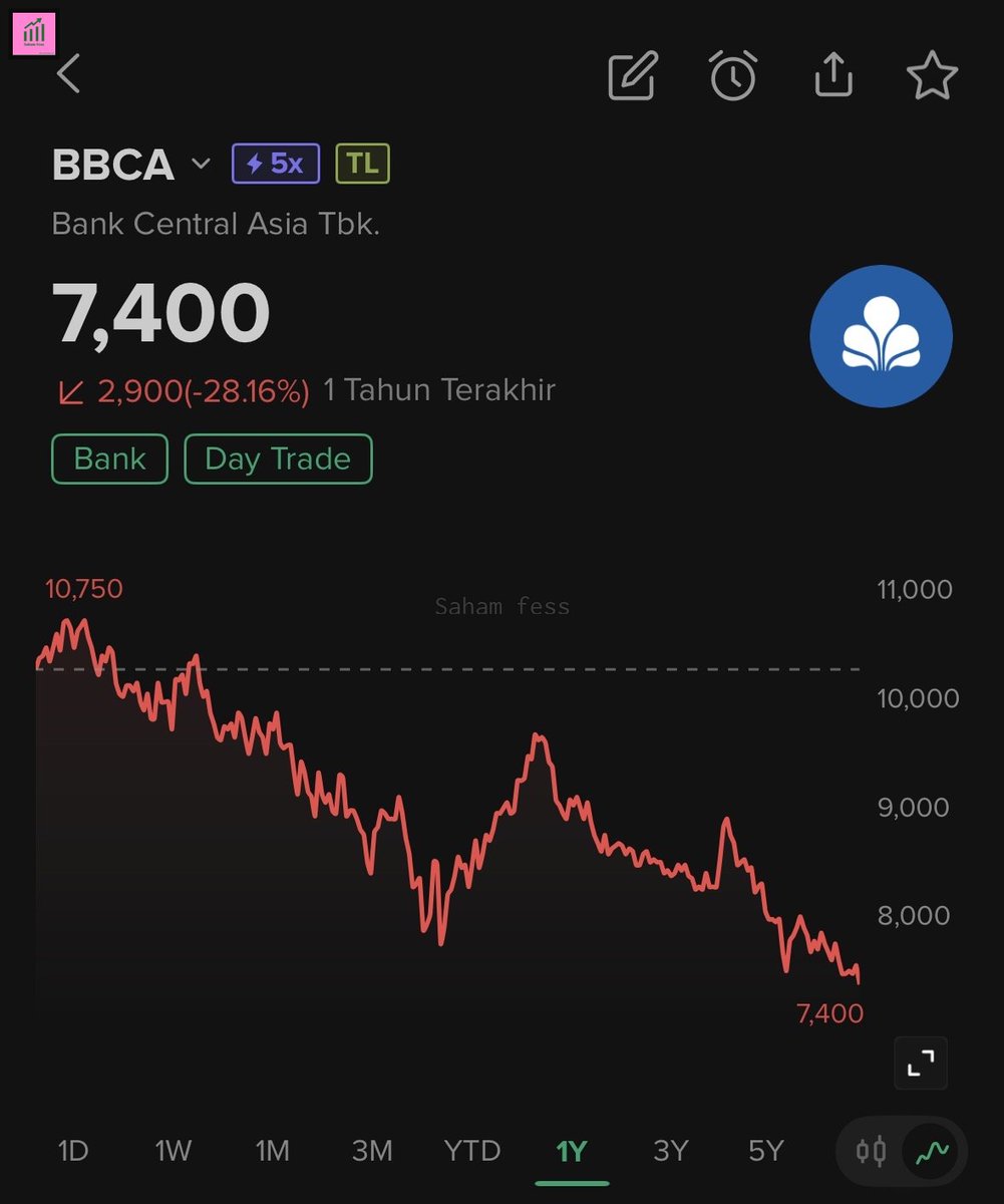 Saham_fess's tweet photo. ada apa dengan shm! favorit sejuta umat ini guys. gimana yang portonya ada shm! perbankan https://t.co/IObjhBRCpz