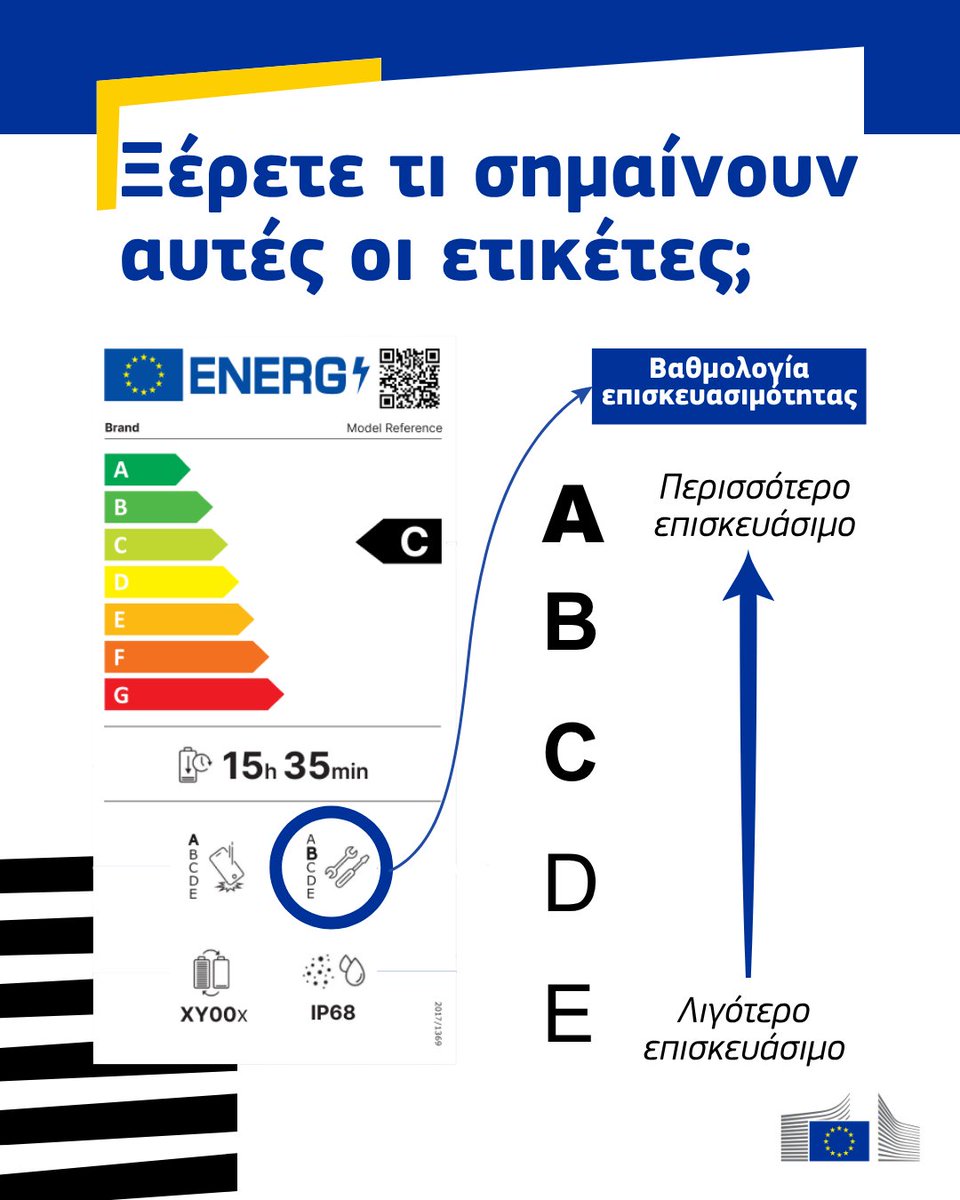 EEAthina's tweet image. 📲 Κάθε νέο έξυπνο τηλέφωνο, τάμπλετ &amp;amp; ασύρματο τηλέφωνο πρέπει να δείχνει εμφανώς τη βαθμολογία του για το πόσο εύκολα μπορεί να επισκευαστεί 🔧

Χάρη στους κανόνες της 🇪🇺 οι συσκευές θα διαρκούν πιο πολύ &amp;amp; θα αντέχουν περισσότερο στις ζημιές. 
europa.eu/!6jRTjt #ecodesign