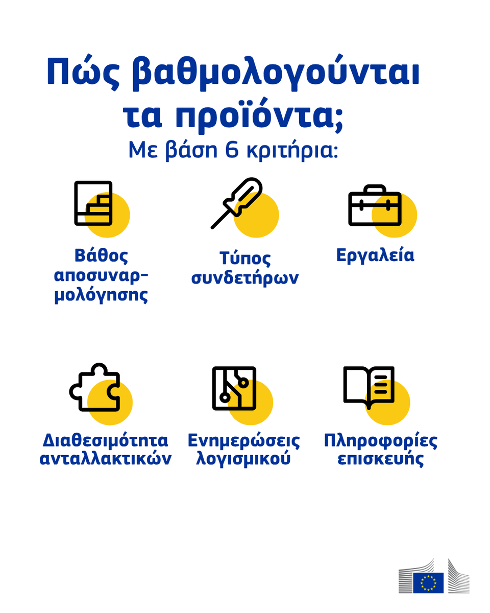EEAthina's tweet image. 📲 Κάθε νέο έξυπνο τηλέφωνο, τάμπλετ &amp;amp; ασύρματο τηλέφωνο πρέπει να δείχνει εμφανώς τη βαθμολογία του για το πόσο εύκολα μπορεί να επισκευαστεί 🔧

Χάρη στους κανόνες της 🇪🇺 οι συσκευές θα διαρκούν πιο πολύ &amp;amp; θα αντέχουν περισσότερο στις ζημιές. 
europa.eu/!6jRTjt #ecodesign