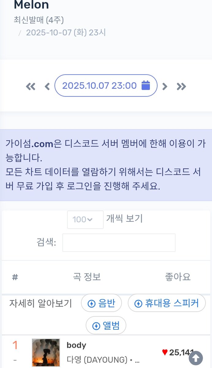 #Dayoung's "body" has reached top peak at #1 in Melon's Latest Release (4 weeks) chart yesterday
(7/10/2025 - 9 PM ~ 11 PM KST)!

Congratulations!

#WJSN #우주소녀 #다영