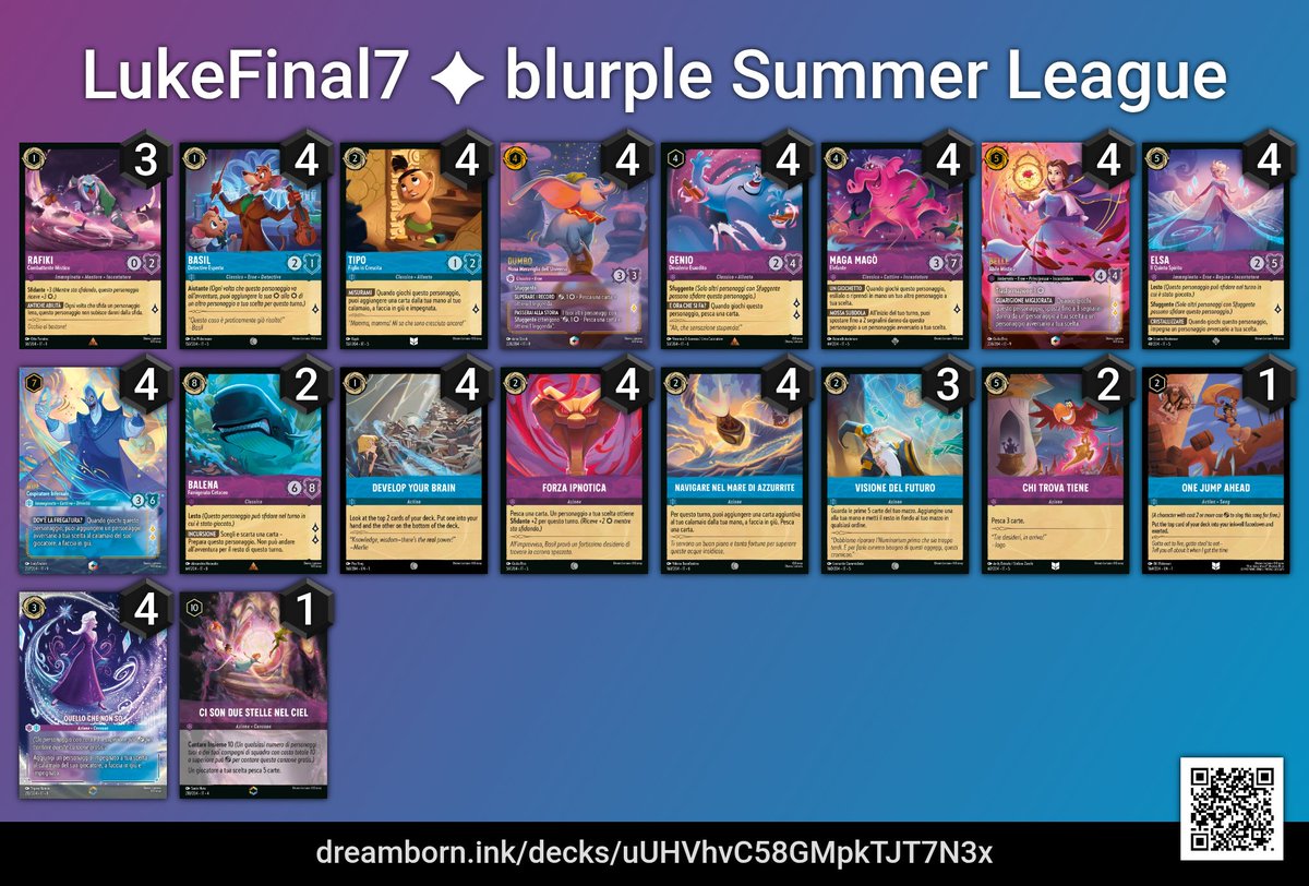 LukeFinal7's tweet photo. 2 weeks ago i went undefeated at Summer League with 360 players and 3° at LNC (italian National Cup, with 60 store Champions) with this deck🔥 https://t.co/uf0YeQMlBy