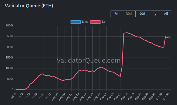 saint_rat's tweet photo. Everyone trying to stay liquid and call the top

No one wants to be locked in anything

We all got PTSD and cucked ourselves from an actual bullrun lol https://t.co/pbZzaqVvEr