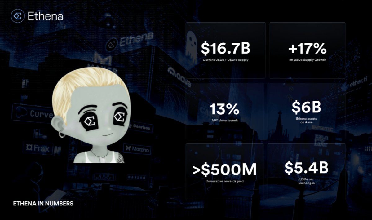 Ethena Ecosystem tweet media