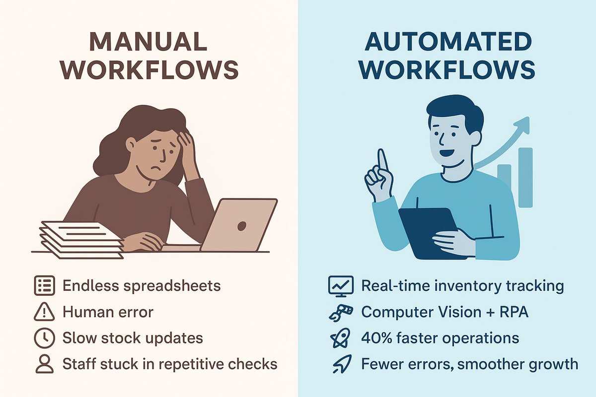 pluggedspace_io's tweet image. 🚧 Manual inventory checks? 
🔧We used Computer Vision + RPA. 
📈Result: 40% faster ops &amp;amp; fewer errors.

AI empowers your team to focus on growth.

👉 Automate smarter: pluggedspace.org/services

#AIforBusiness
#RetailAutomation
#SmartInventory
#RPA
#FutureOfWork