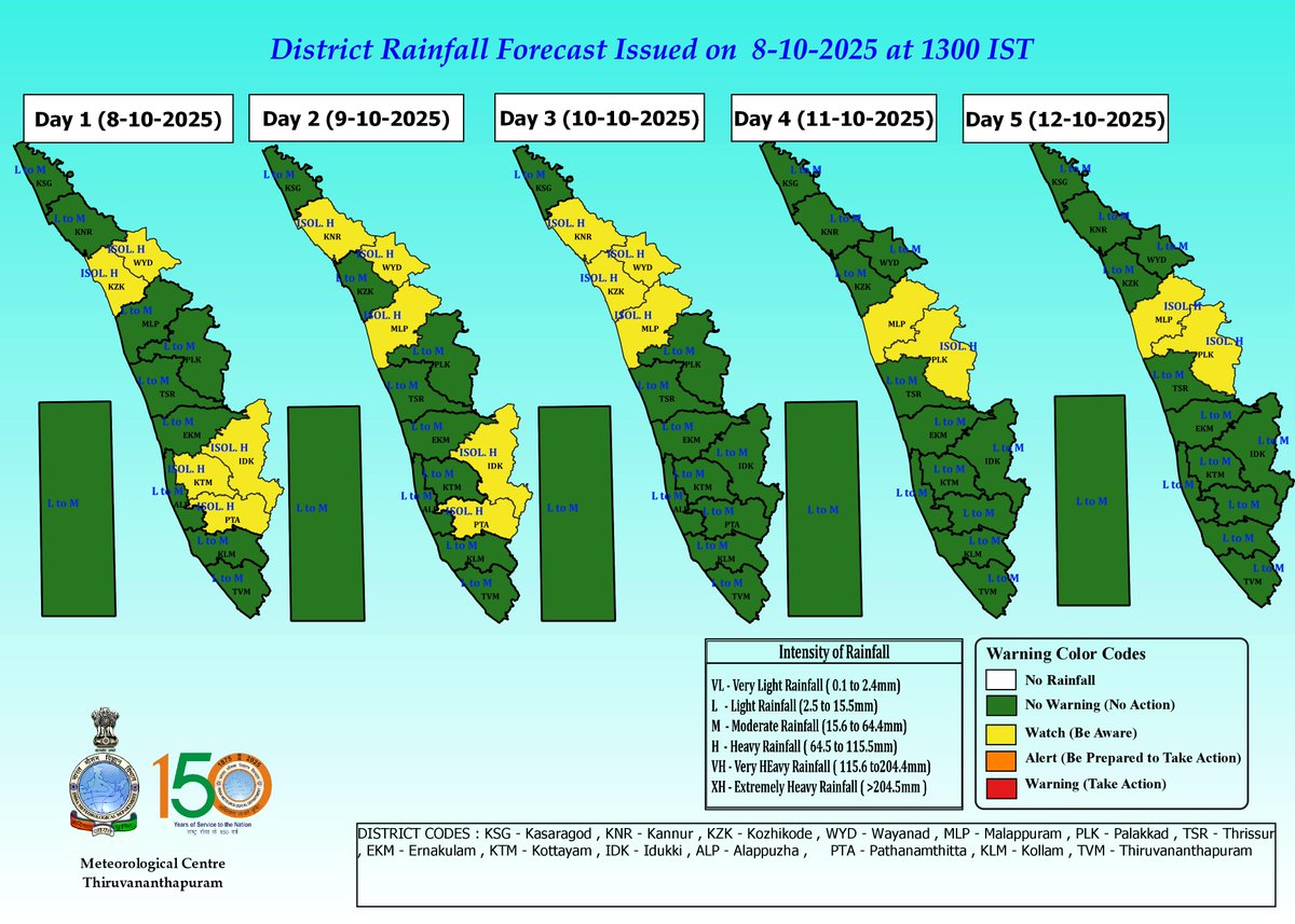 Meteorological Centre, Kerala weather, Trivandrum (@imd_trivandrum) on Twitter photo 