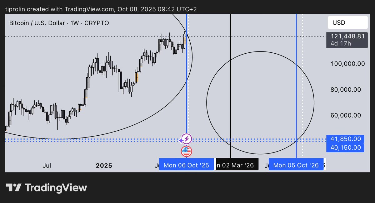 tiprolin tweet media