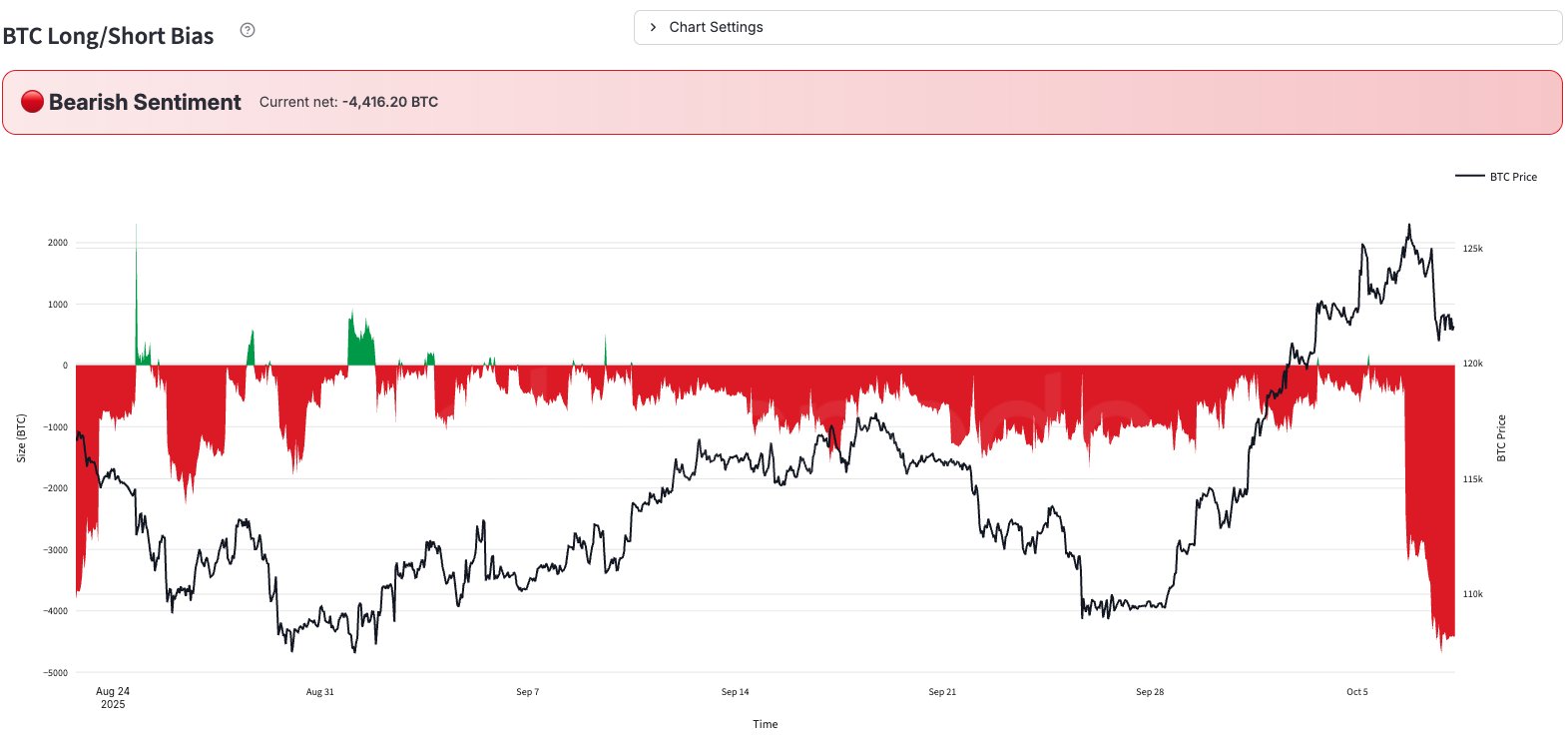 Bitcoin Smart Money: Glassnode Reveals How Large Traders Timed The Pullback