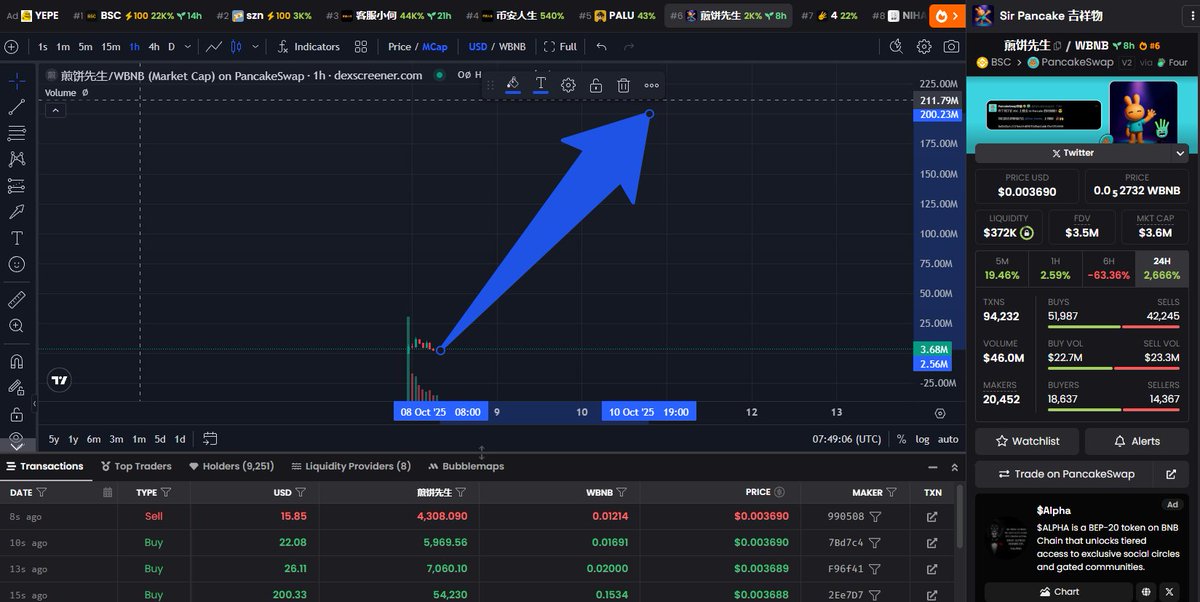 harley__eth's tweet image. The next $4 
CA: 0x82D3a1c3374EB34D09010D9Ab2AbB79E12F54444

I missed out on $4, now I won&apos;t miss it anymore, I bought it and will sell it at 200M CAP!!

#Pancakeswap 
#煎饼先生 
#4