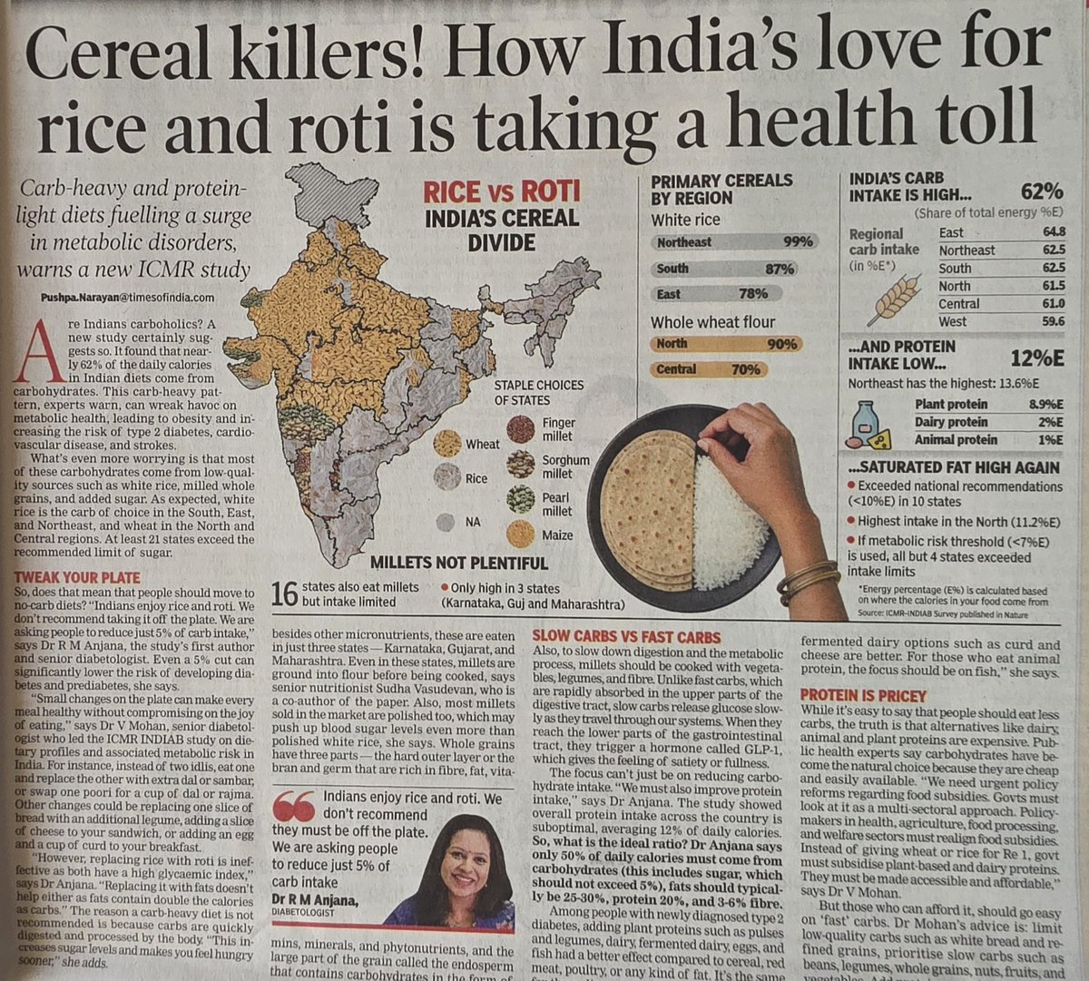 drswapgautam's tweet photo. ⚠️ “Cereal Killers” in disguise! 🇮🇳’s obsession with rice & roti is fuelling rising diabetes, obesity & heart disease. Go slow on carbs, add protein & millets for a healthier tomorrow
 🌾🥗
#ICMRStudy #HealthIndia #FitnessFirst #Nutrition #MilletMovement #EatBetter
#DrSwapnilGautam