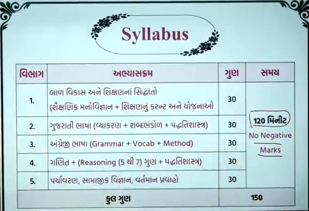 shivam_godha's tweet image. #TET1 પ્રાથમિક શિક્ષક અભિયોગ્યતા કસોટી
#Syllabus
#સમય:120 મિનીટ #ગુણ: 150
દસ વર્ષીય કૅલેન્ડર મુજબ 63,000 જગ્યાઓ પર ભરતી થવાની સંભાવના