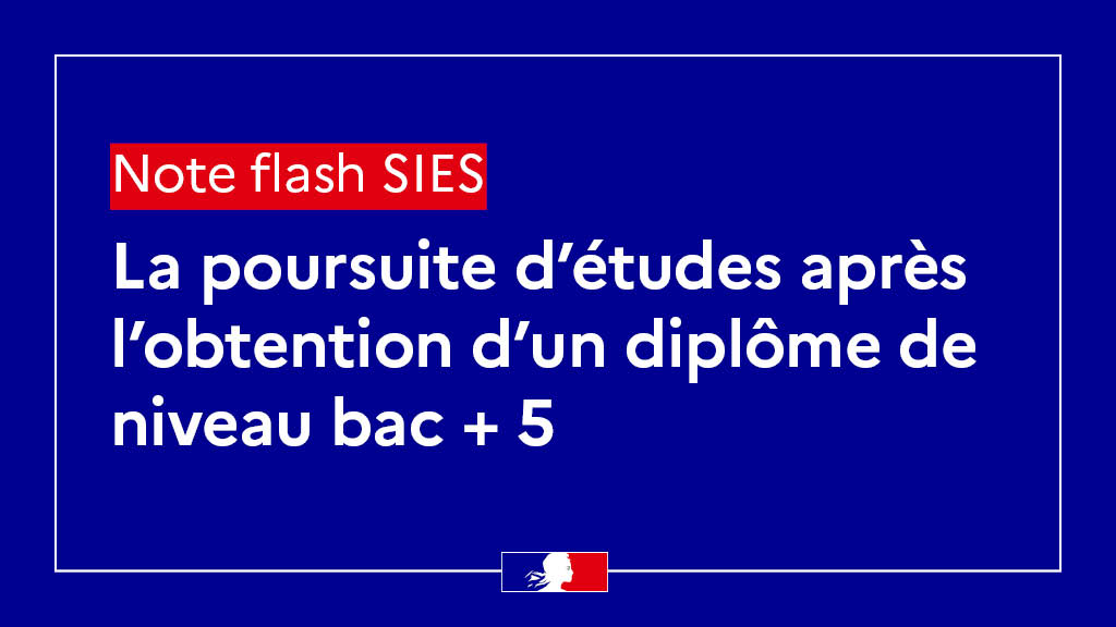 📢 Après une forte hausse en 20 ans du nombre de diplômes de bac+5 délivrés, le taux de poursuite d’études de ces diplômés s’est sensiblement réduit.

En savoir plus 👉 swll.to/rPWTq