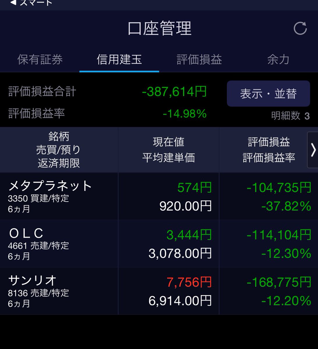 beginner5105's tweet image. 【10/8取引記録】

本日も追証から逃れる事が出来ました、毎日ヒヤヒヤしております。😓
メタプラは底値まで来た気がするので、後は上がるのを辛抱強く待つ予定です🤔

#投資初心者  #株式投資