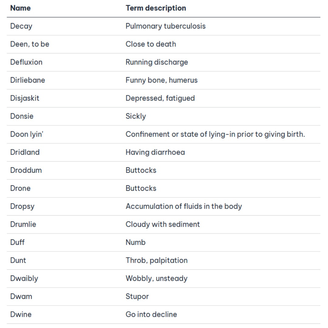 ScotlandsPeople's tweet photo. Feeling disjaskit because unfamiliar Scots terms give you the dry boak?

Dinna fash yersel: our glossary can help you to decipher archaic words in our records, including agricultural, legal and medical terms 👇

https://t.co/J1uxqYHzpX https://t.co/FHR9vNnpyp