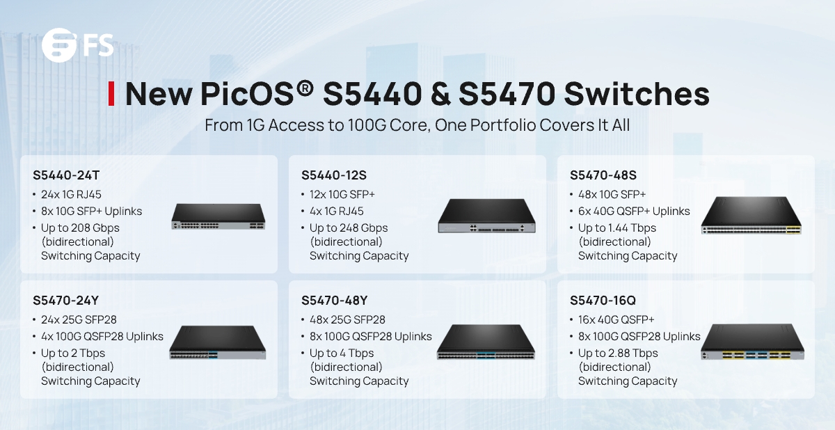 FScom_UK's tweet image. Introducing the new PicOS® S5440 &amp;amp; S5470 switches. From 1G access to 100G core, one portfolio covers it all.
🔗S5440 series: fs.com/uk/search_resu…
🔗S5470 series: fs.com/uk/search_resu…
#FSSwitch #PicOS #Networking #CampusNetwork