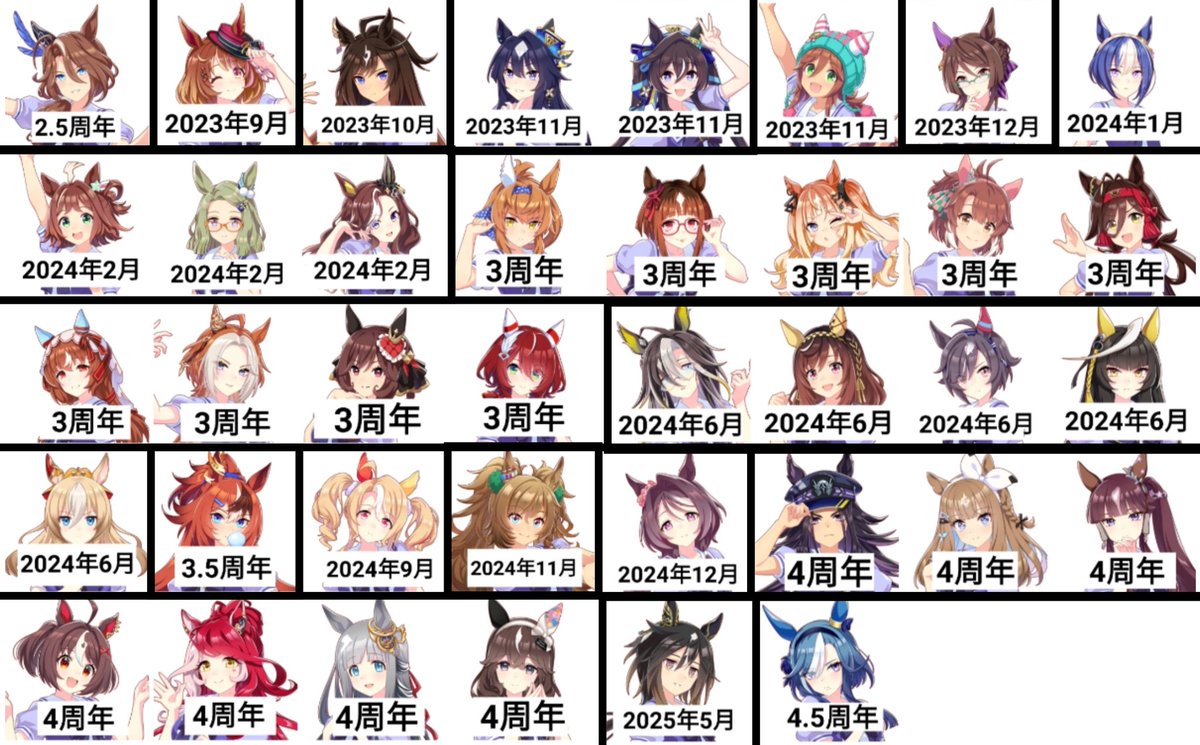 2.5周年から4.5周年までに それぞれ発表されたウマ娘まとめ