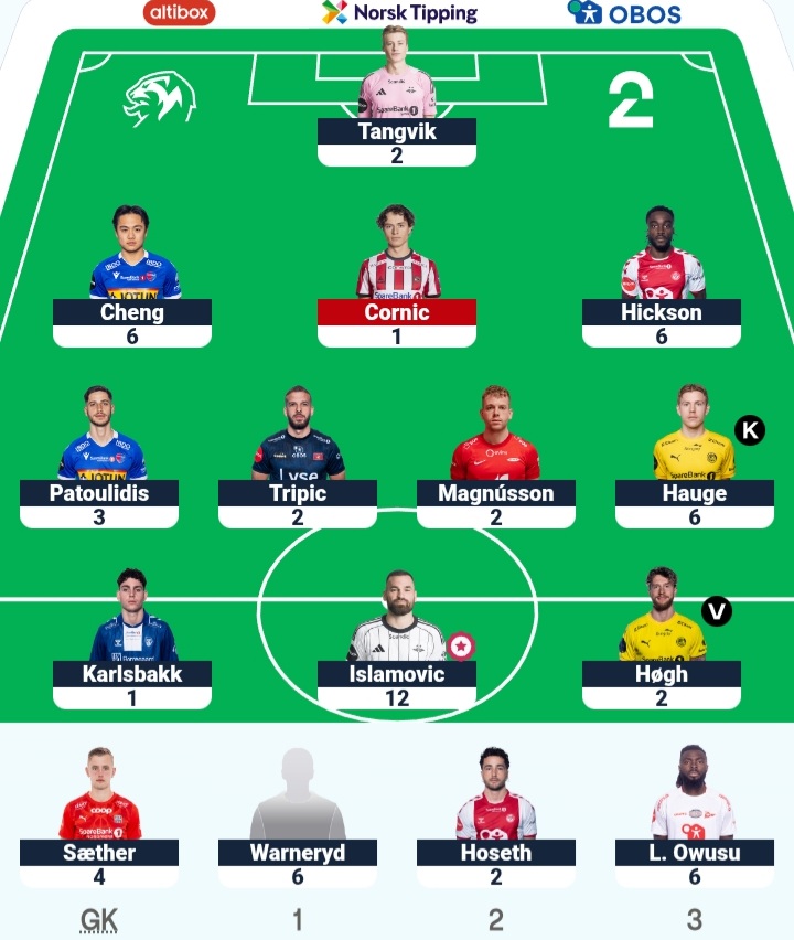 Round 24:

Round Points: 43
Round Rank: 17,052
Overall Points: 1,621
Overall Rank: 134 ⬇️ #ESFantasy #2Fantasy