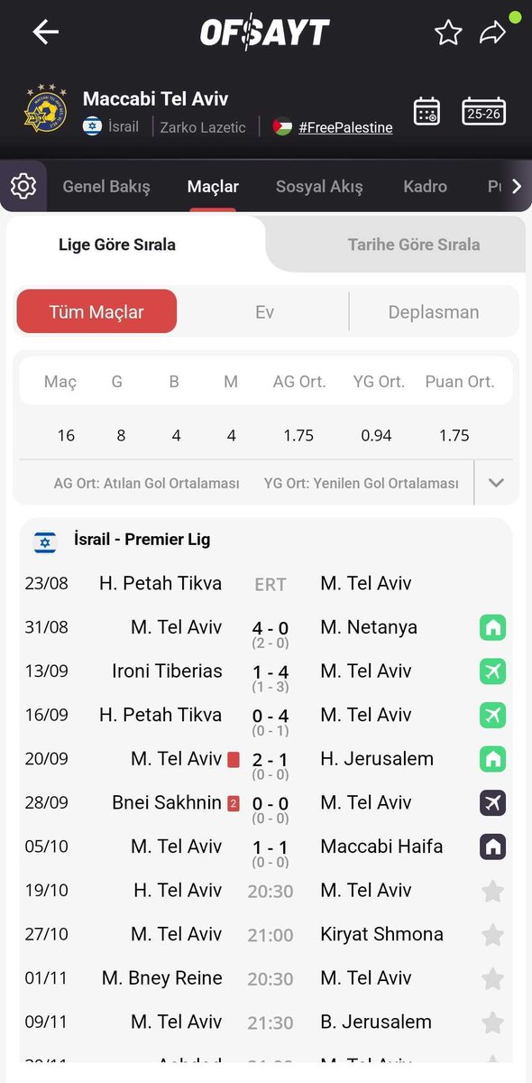Erdem Yurdanur tweet media