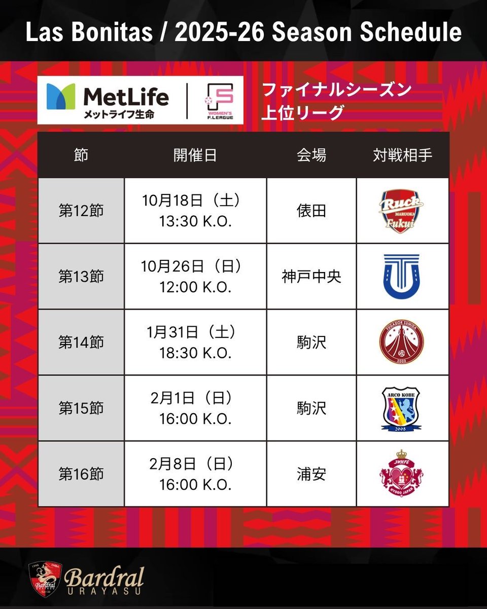 🔴ラス・ボニータス⚫️

#メットライフ生命女子Fリーグ 2025-26ファイナルシーズン日程決定！

▶️ bardral-urayasu.com/news/news-2160…

リーグ最終節はホームバルアリ開催🔥
ラス・ボニータスへの引き続きのご声援をよろしくお願いいたします！

#bardral
#LasBonitas
#奪還