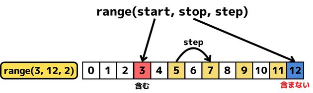 python_academia's tweet image. 便利な組み込み関数を使いこなすための一冊📖

Python組み込み関数 100本ノック
zenn.dev/python_academi…