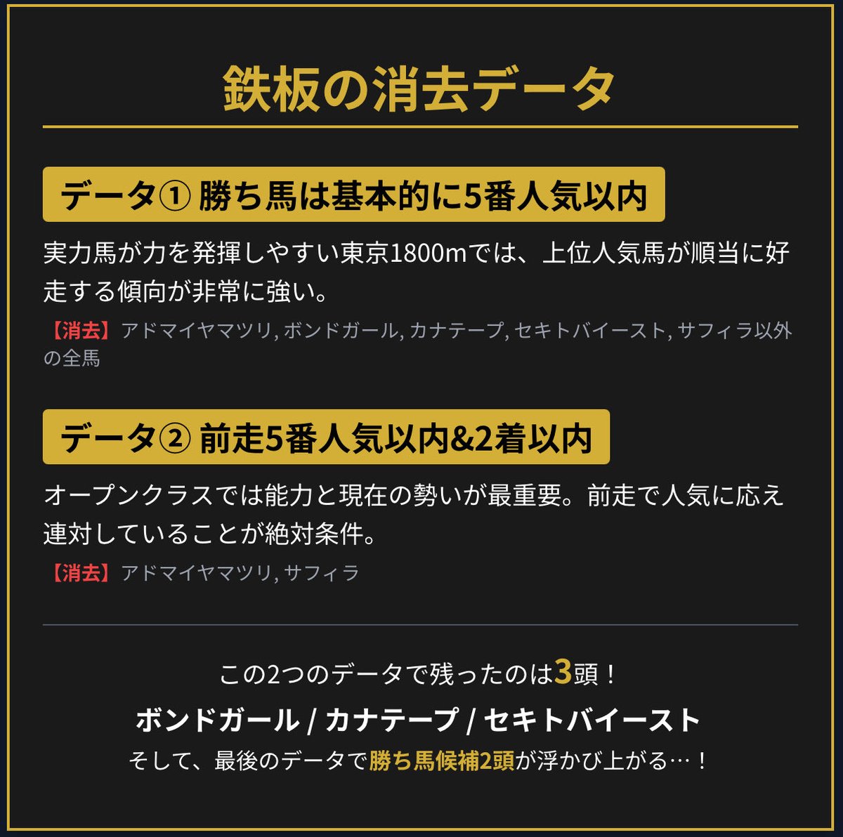 gradeRaceHunter's tweet image. 【衝撃】アイルランドトロフィー、勝ち馬候補は2頭に絞られました。

実力馬が集う大混戦のハンデキャップ競走、アイルランドトロフィー。どの馬にもチャンスがありそうで、正直どの馬から買うべきか悩みますよね。…