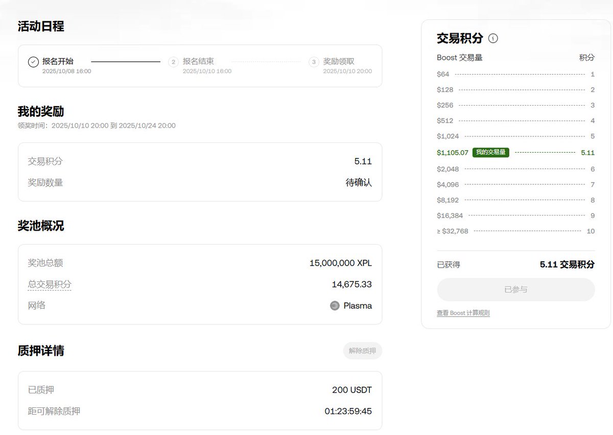 OKX的这一期Boost属于阳光普照了门槛极低和Linea那期一样： 100余额64交易额质押0.5OKB或200U即可，选择图稳定就直接U质押