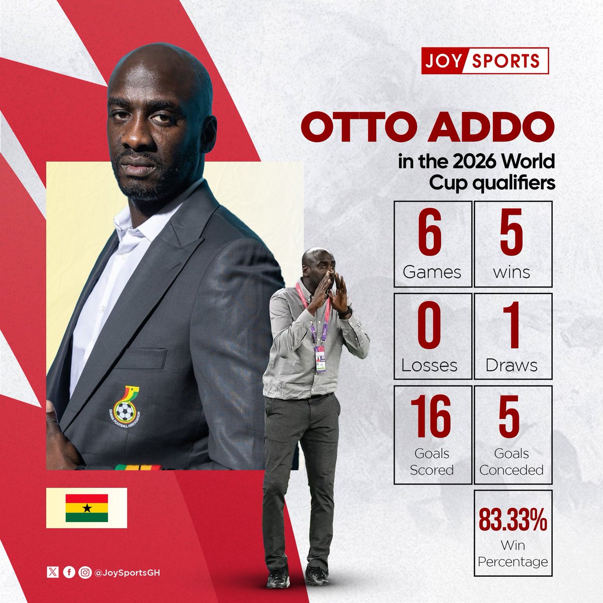 Fentuo_'s tweet image. Otto Addo’s record in the World Cup qualifiers is quite stellar 👏 #JoySports