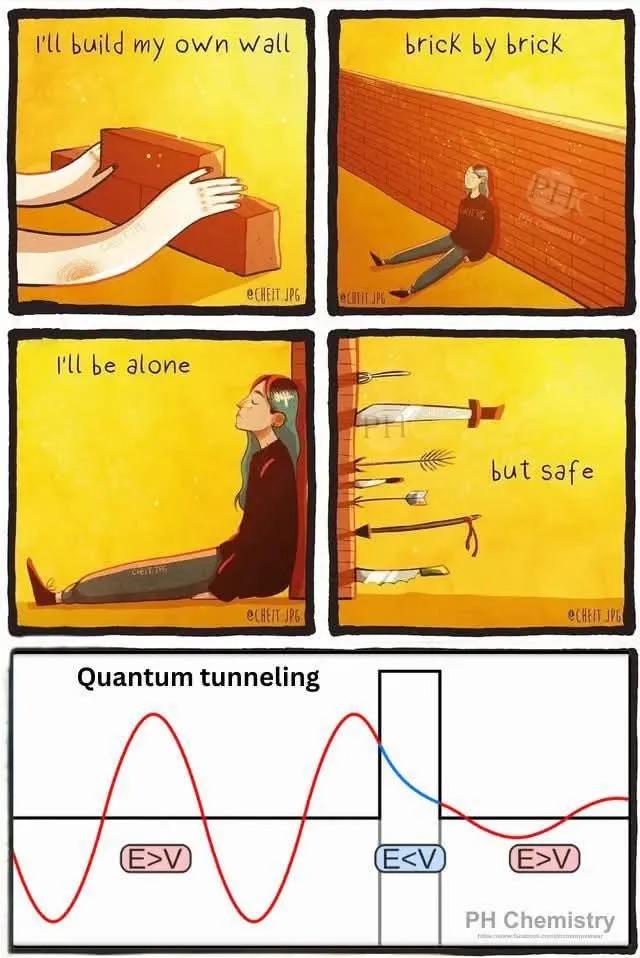ThePhysicsMemes's tweet image. according to physics nobel prize 2025 #engineering